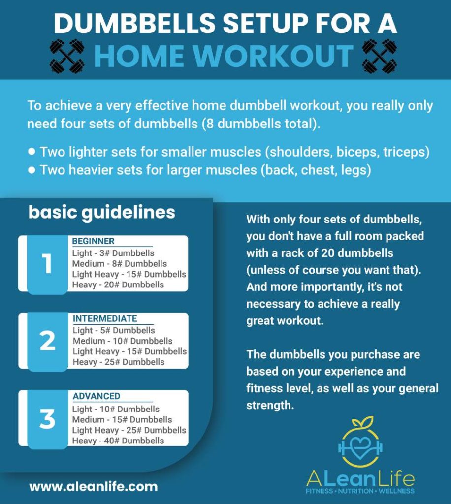 Best Dumbbells and Rack for Home Workouts
