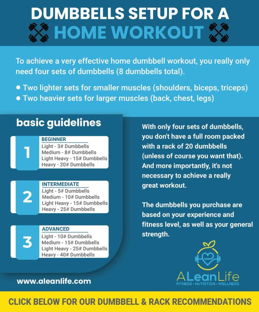 Best Dumbbells for Home Workouts