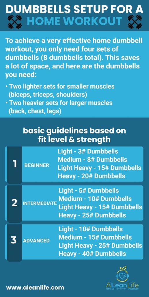 Best Dumbbells for Home Workout